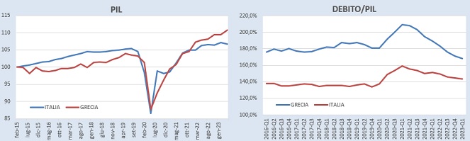 Confronto Italia Grecia